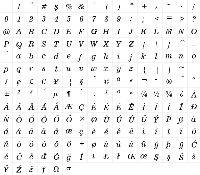 News701 BT Italic Character Map News701 BT Italic Character Map