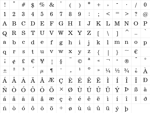 News702 BT Roman Character Map
