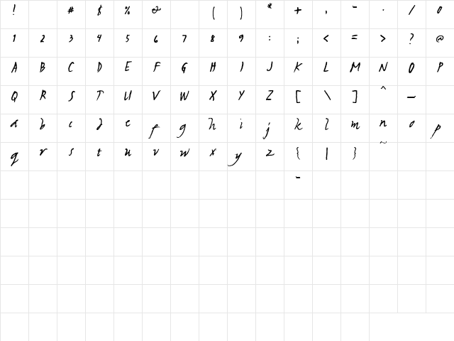 Sulatko Sulatko Character Map