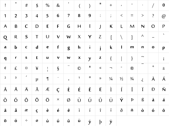 Nillambari Normal Character Map Nillambari Normal Character Map