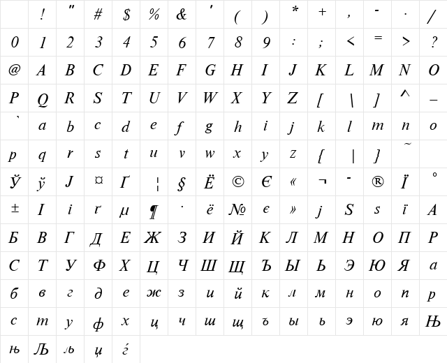 NimbusRomDCY Italic Character Map