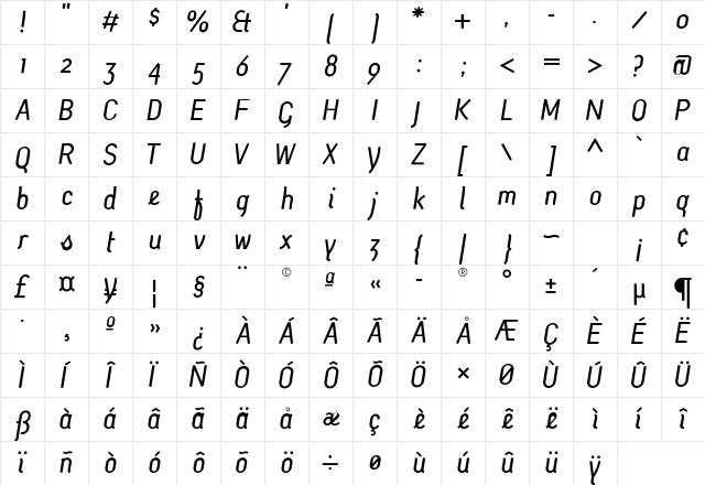 Monolein Regular Character Map