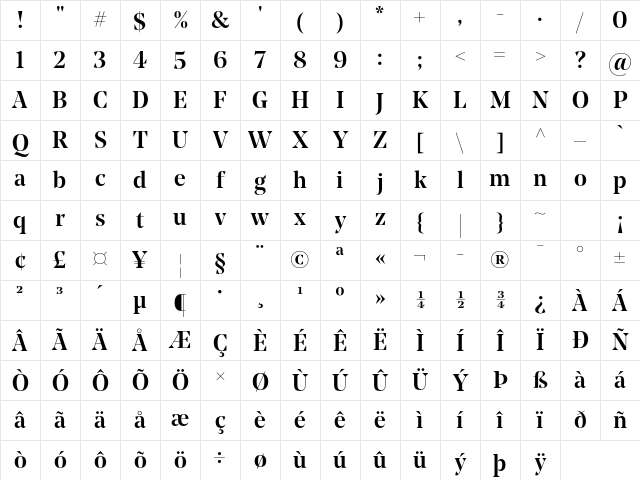 Noe Display Medium Regular Character Map