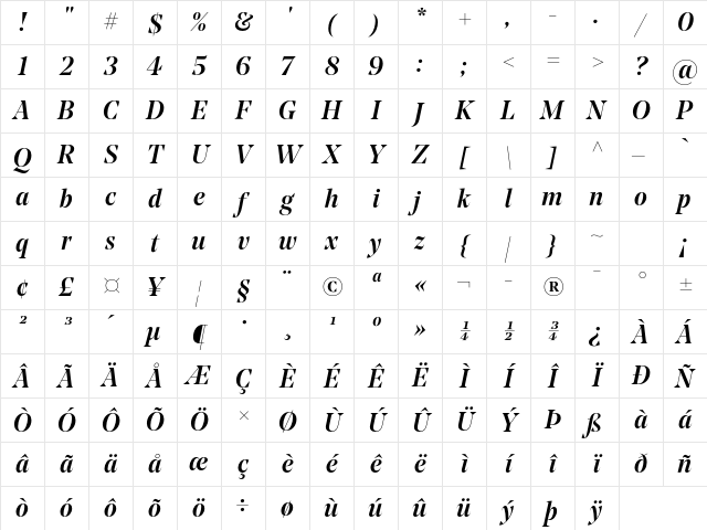 Noe Display Medium Italic Character Map