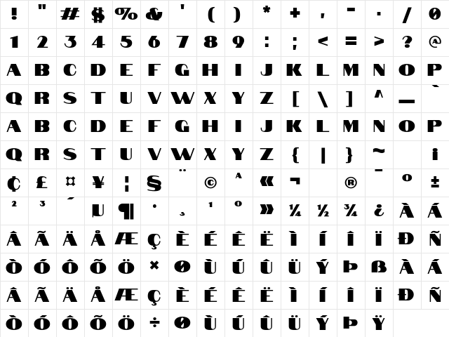 Notable Regular Character Map