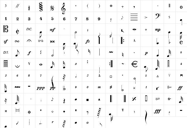 Notes Normal Character Map
