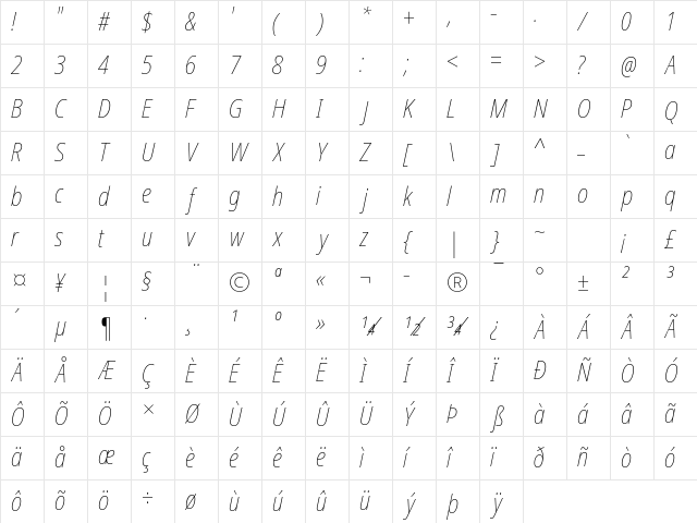 NotoSans NF Italic Character Map NotoSans NF Italic Character Map