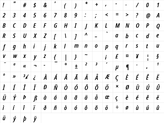 NotoSansDisplay NF Italic Character Map NotoSansDisplay NF Italic Character Map