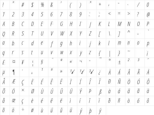 NotoSansDisplay NF Italic Character Map NotoSansDisplay NF Italic Character Map