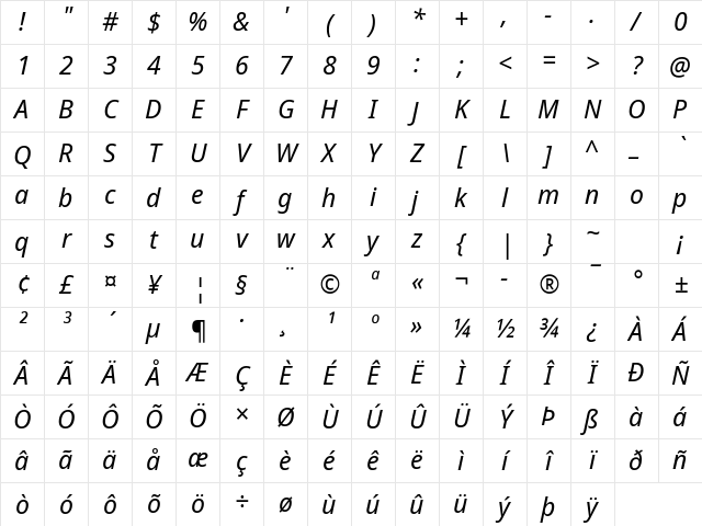 Noto Sans Disp Italic Character Map