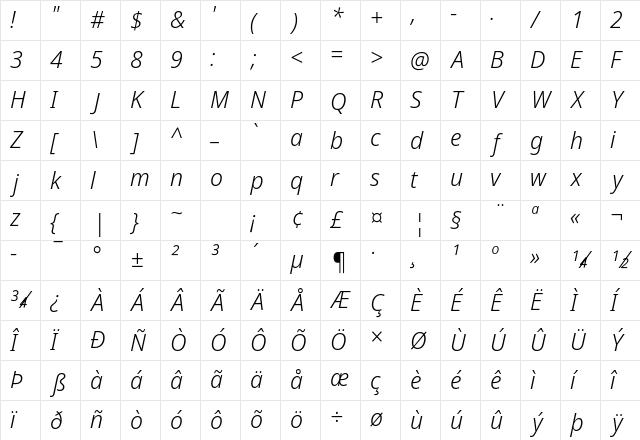NotoSansDisplay NF Italic Character Map NotoSansDisplay NF Italic Character Map