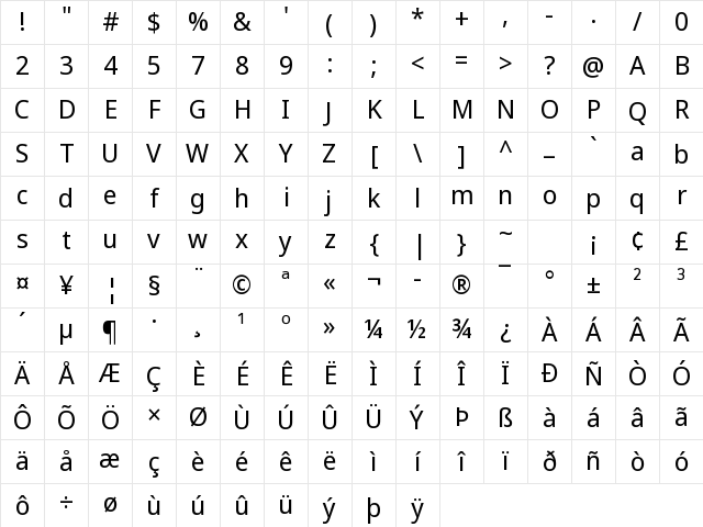 Noto Sans Disp Regular Character Map Noto Sans Disp Regular Character Map