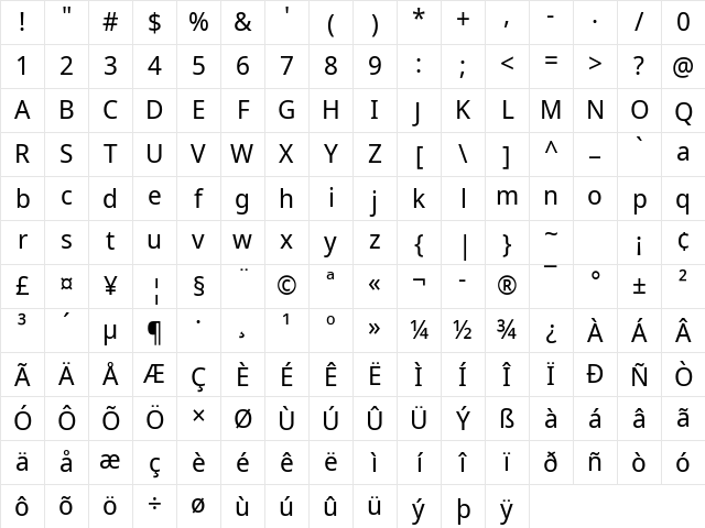 Noto Sans Disp Regular Character Map