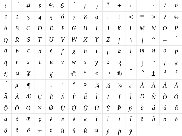 Octavian MT Italic Oldstyle Figures Character Map Octavian MT Italic Oldstyle Figures Character Map