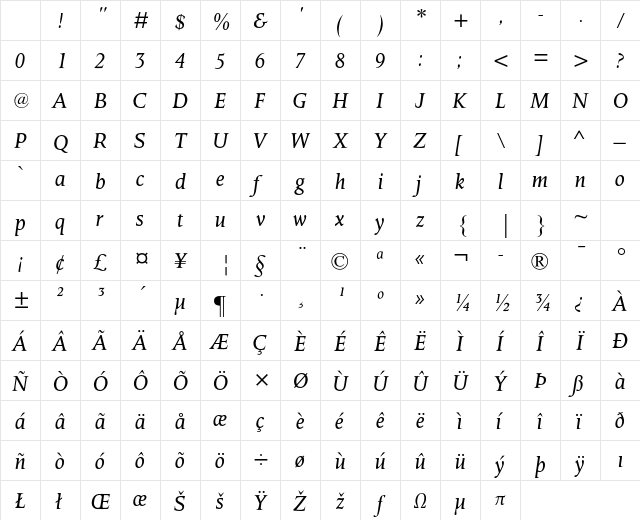 Octavian MT Std Italic Character Map Octavian MT Std Italic Character Map