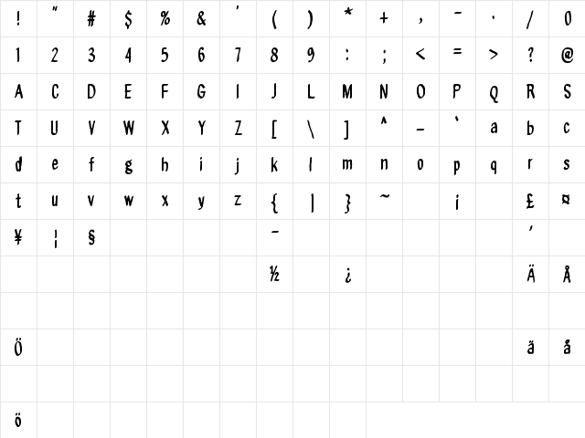 On aika soittaa sinfonia Regular Character Map