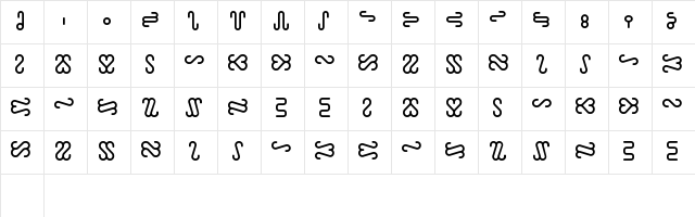 Ophidian Regular Character Map