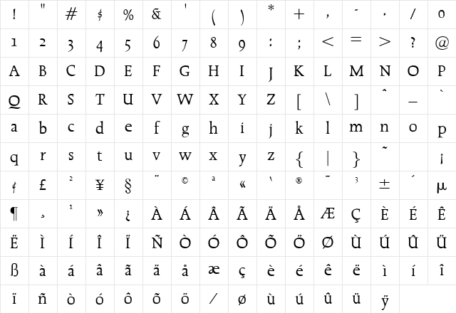 OPTICather Medium Character Map OPTICather Medium Character Map