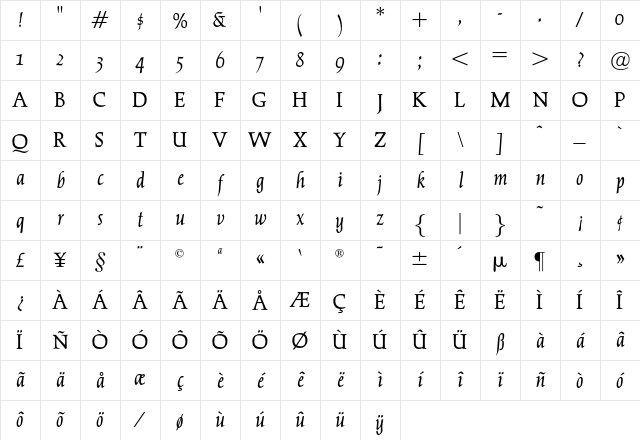 OPTICather Italic Character Map OPTICather Italic Character Map