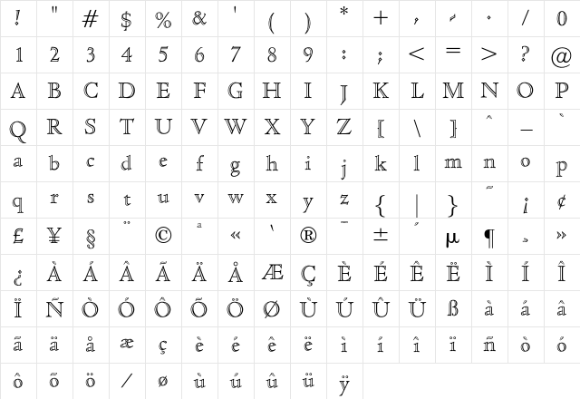 OPTICloister OpenFace Character Map