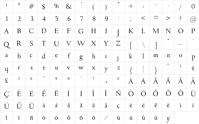 OPTIDeepdene Regular Character Map OPTIDeepdene Regular Character Map