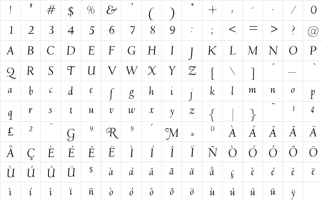 OPTIDeepdene-Italic Italic Character Map