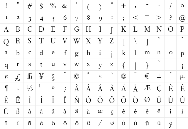 OPTIForquetOldstyleFig Regular Character Map