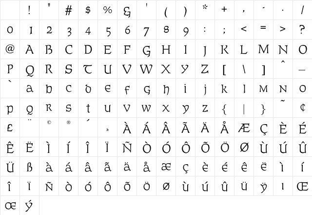 OPTIFurst Regular Character Map OPTIFurst Regular Character Map