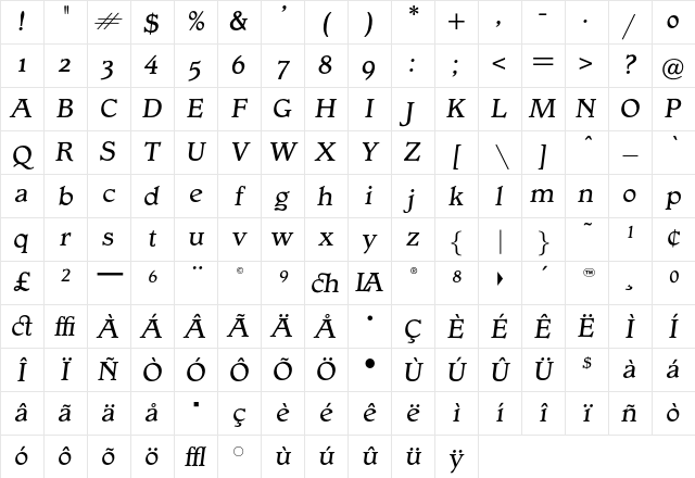 OPTIGargoyle Italic Character Map