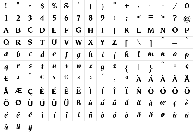 OPTINonoy Regular Character Map