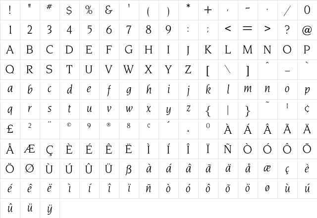 OPTINonoy Italic Character Map