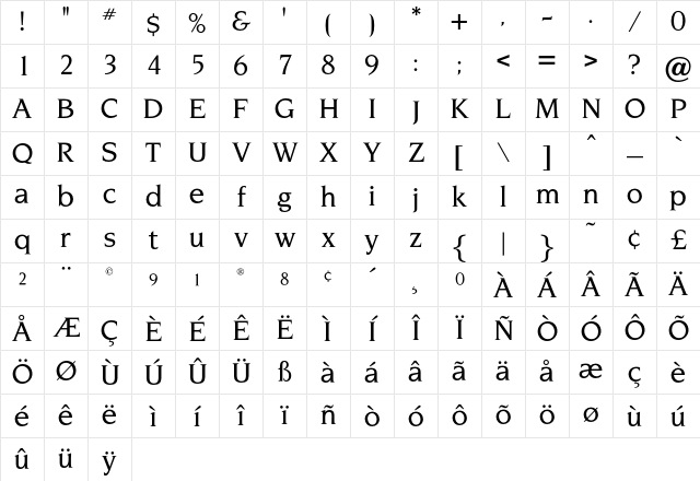 OPTINonoy Regular Character Map