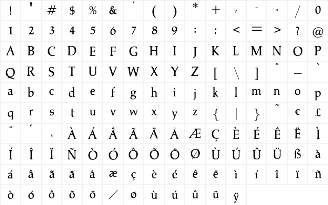 O PTIPathwayMedCondAgency Character Map