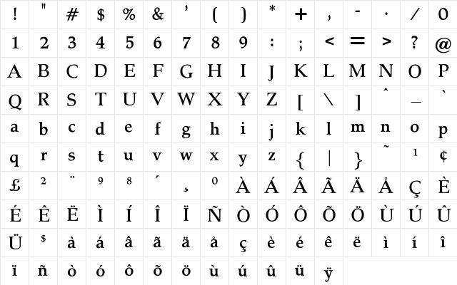 OPTIPathway-Medium Regular Character Map