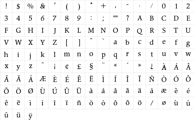 OPTIPeach Regular Character Map