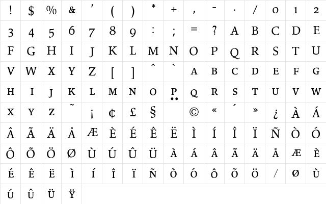 OPTIPeach Regular Character Map