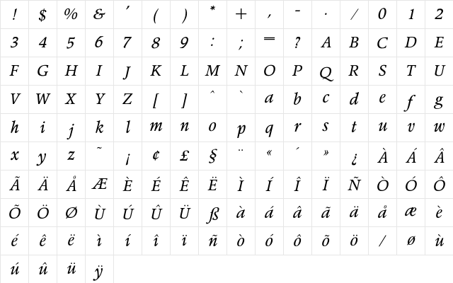 OPTIPeach Regular Character Map
