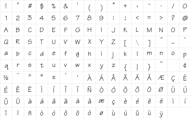 OPTIRipple Regular Character Map