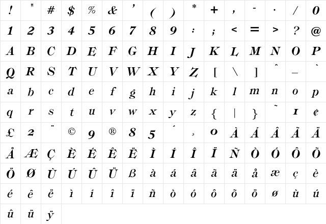 OPTIRonaldson Regular Character Map