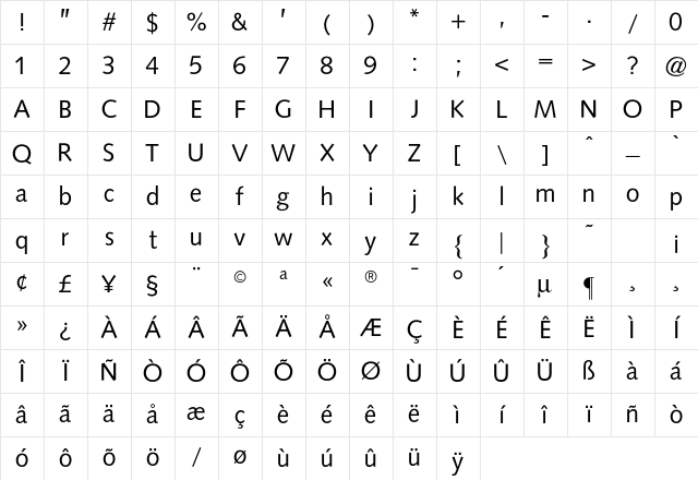 OPTISintax Regular Character Map