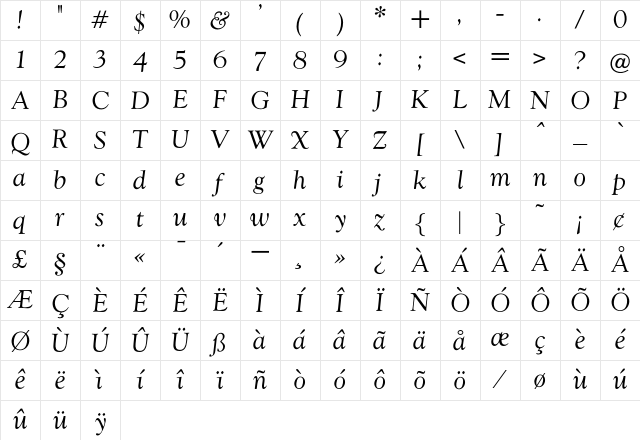 OPTIwtcGoudy-RegularItalic Italic Character Map