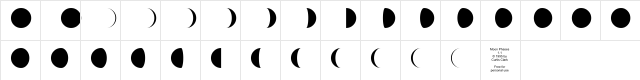 Moon Phases Regular Character Map Moon Phases Regular Character Map