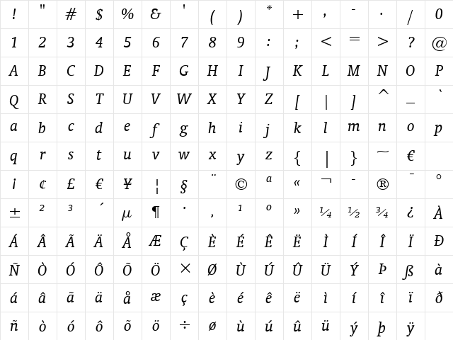 Oranda BT Italic Character Map