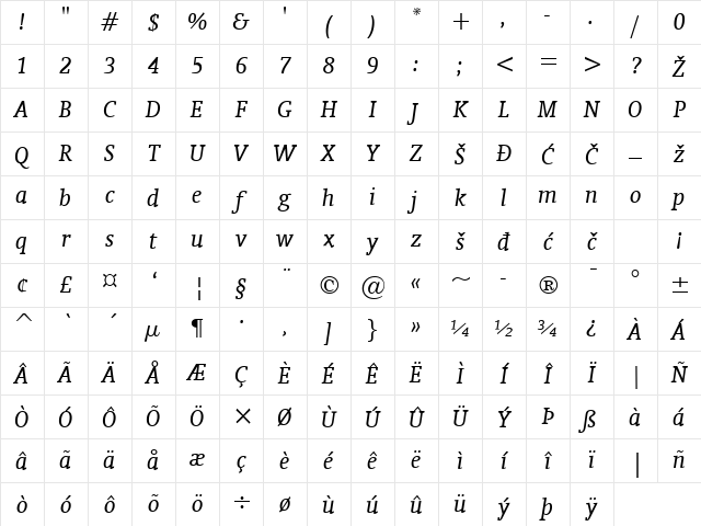Oranda Italic Character Map Oranda Italic Character Map