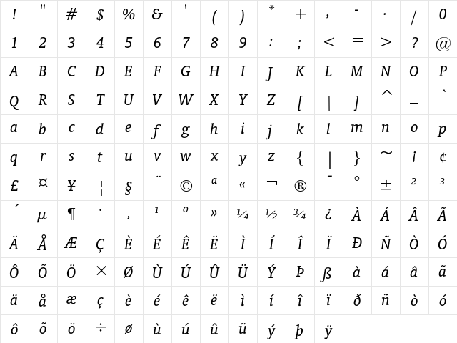 Oranda Italic Character Map
