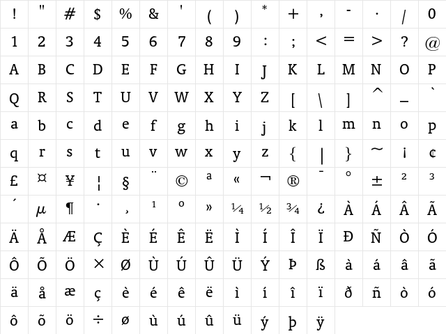 Oranda Regular Character Map