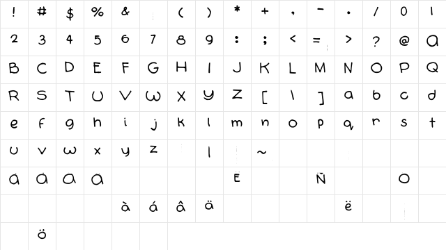 Orbicularis Medium Character Map