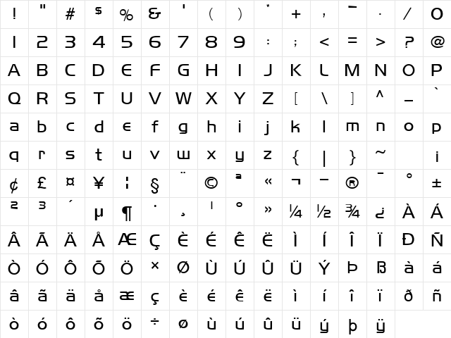 Orbit Normal Character Map