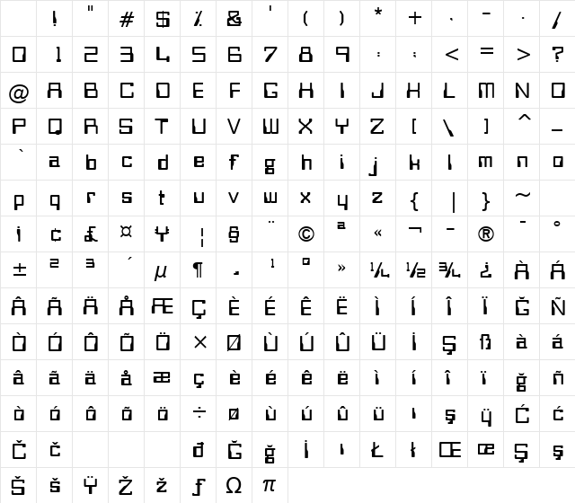 Orbit-B BT Regular Character Map