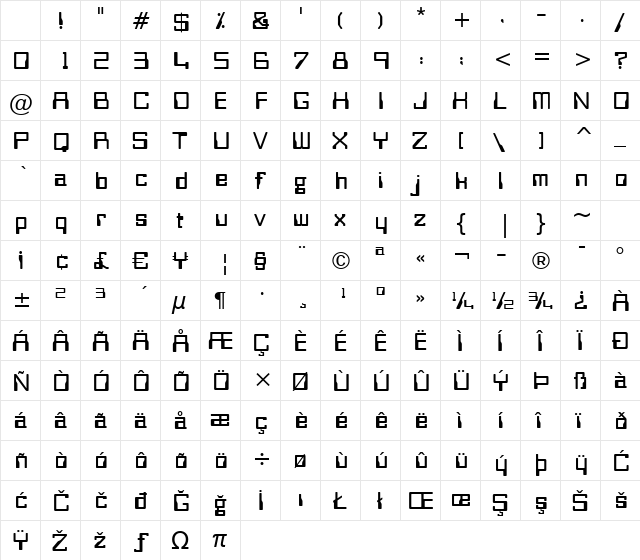 Orbit-B BT Regular Character Map